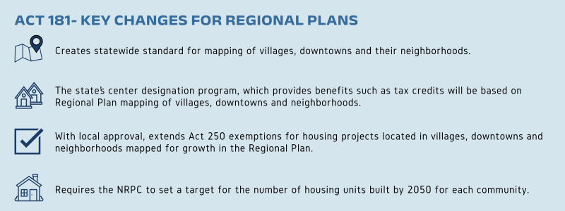 Graphic of the list of Act 181- Key Changes for Regional Plans