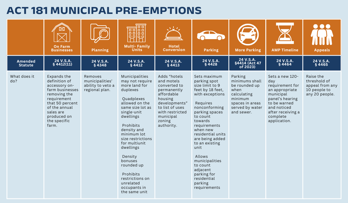 Act 181 Municipal Pre-emptions Graphic